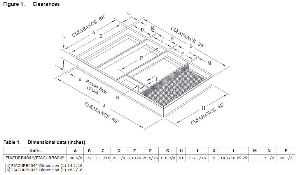 Roof Curb Precedent™ 15 to 25 Tons Trane Commercial HVAC Help Center