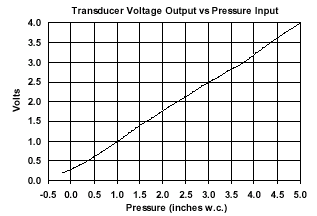 IntelliPak (Legacy) - Space Pressure Sensor Failure – Trane Commercial ...