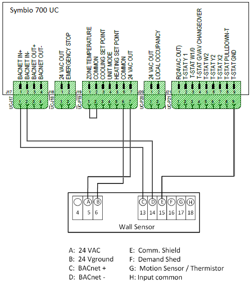 Voyager 3 Process of connecting a BAYSENS800 to an Symbio 700
