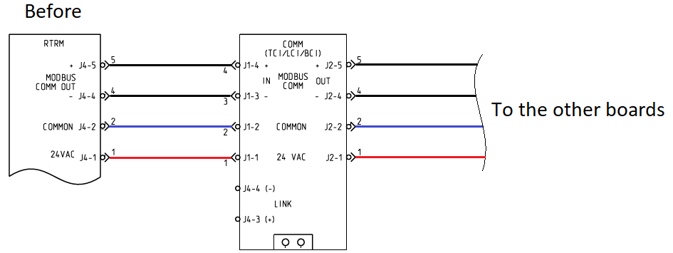 How to bypass or remove a TCI-R™ / LCI-R™ / BCI-R™ communication board ...