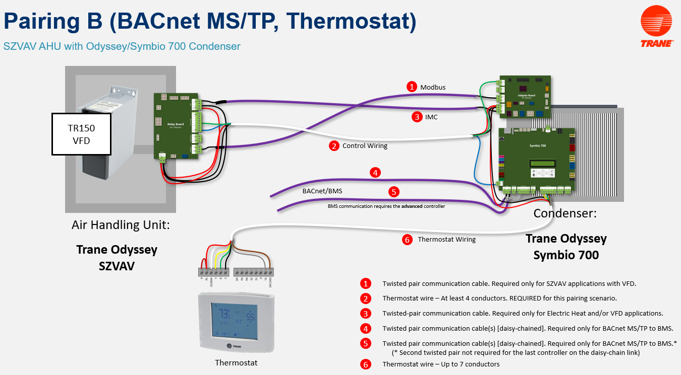 Pairing B Wiring and Setup Symbio Condenser or Heat Pump with SZVAV