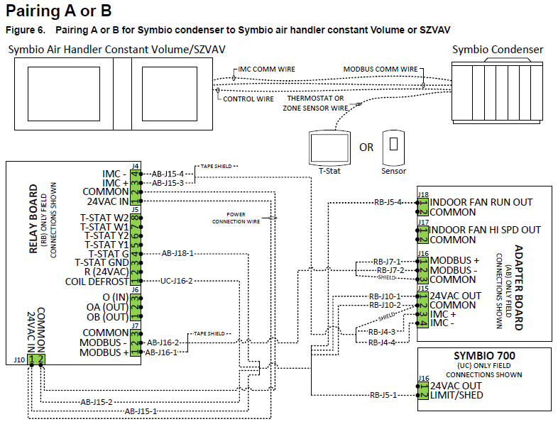Pairing B Wiring and Setup Symbio Condenser or Heat Pump with SZVAV