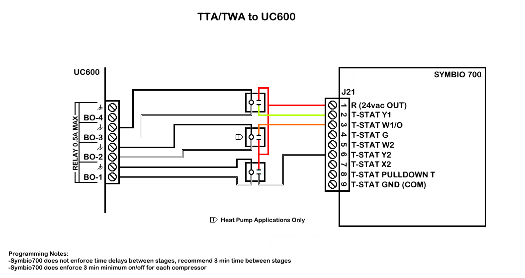 2 Stage TTA with UC600.png