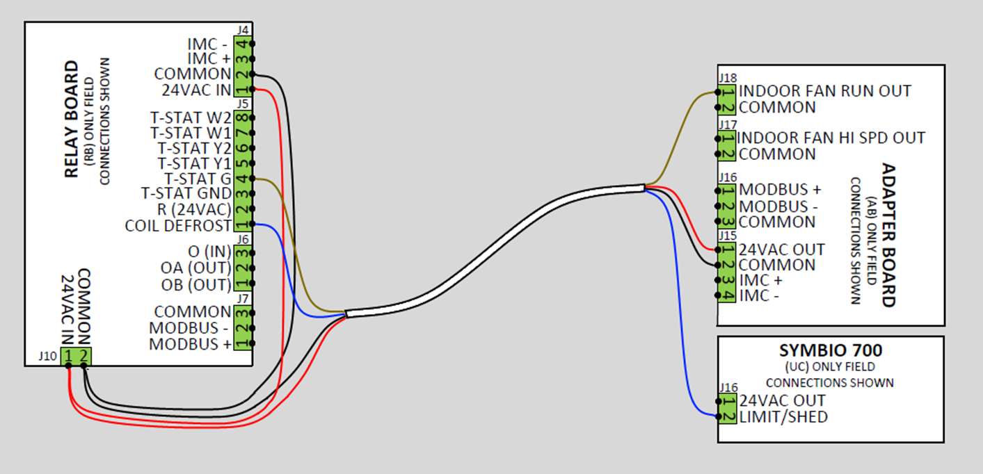 Pairing B Wiring and Setup Symbio Condenser or Heat Pump with SZVAV