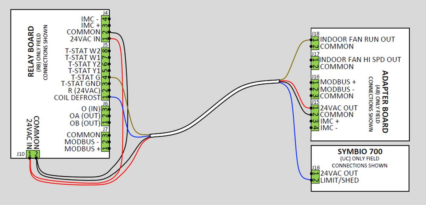 Pairing B Wiring and Setup: Symbio Condenser or Heat Pump with SZVAV ...