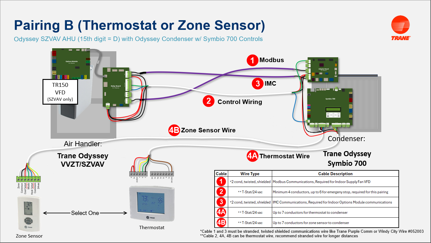 Pairing B Wiring and Setup Symbio Condenser or Heat Pump with SZVAV