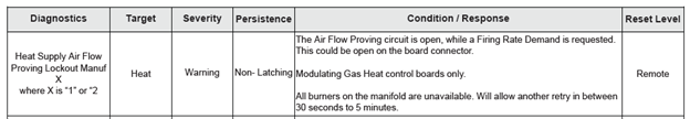 supply lockout combustion.png