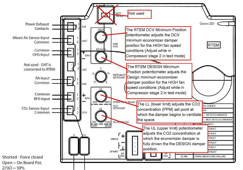 How do I set up Demand Controlled Ventilation (CO2) for 17 SEER and