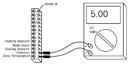  Zone Control - Why a temperature sensor is so