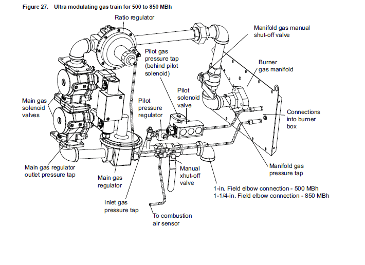 IPAK 1 Ultra Mod gas train 500 - 850 MBH.png