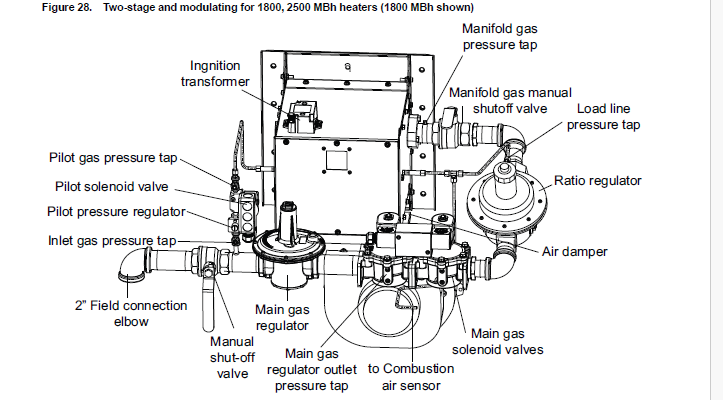 IPAK 2 1800 & 2500 MBH.png