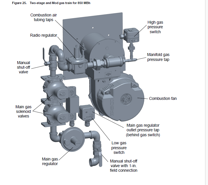 IPAK 1 Staged and Mod Gas Train for 850MBH.png