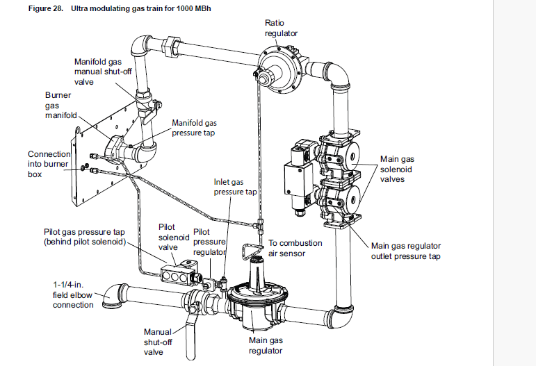 IPAK 1 Ultra Mod gas train 1000 MBH.png