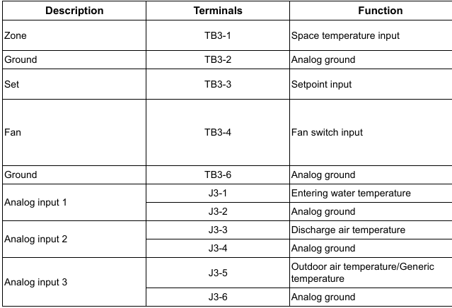 ZN010, ZN510 and ZN520 Troubleshooting Guide – Trane Commercial HVAC ...