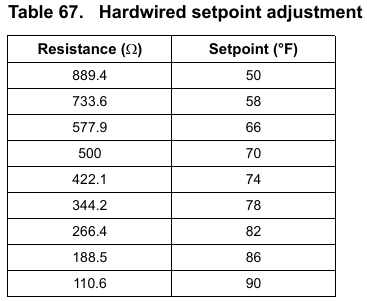 ZN010, ZN510 and ZN520 Troubleshooting Guide – Trane Commercial HVAC ...