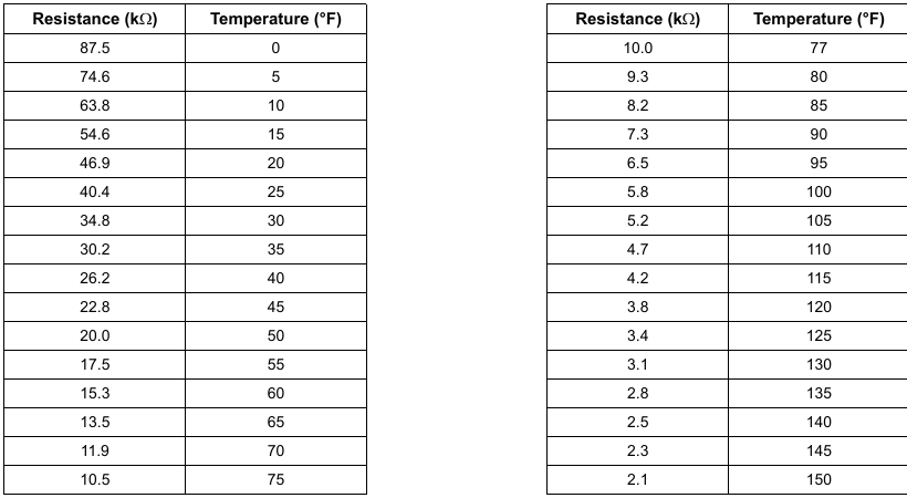 ZN010, ZN510 and ZN520 Troubleshooting Guide – Trane Commercial HVAC ...