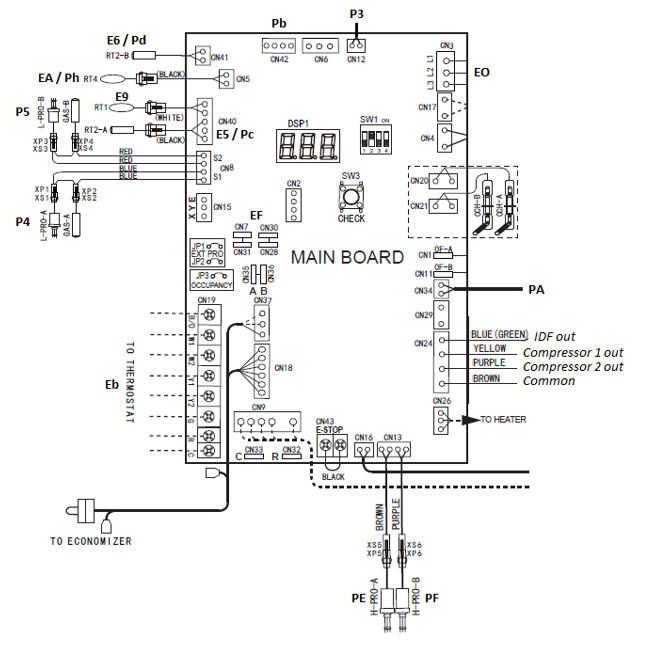 Midea Main Board Error Code Locations And Descriptions – Trane