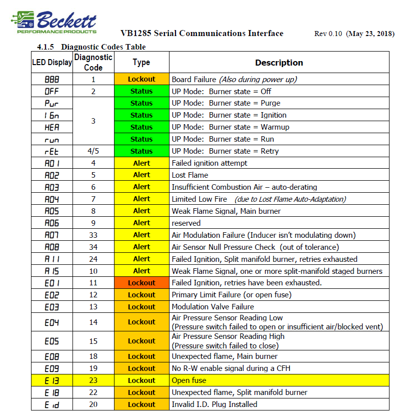 Limits, When to Call a Pro, and Warranty Considerations