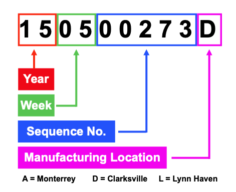 LCU SN Date Code Decipher-er.png