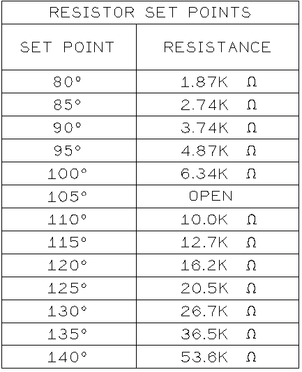 Setpoint chart low ambient.png