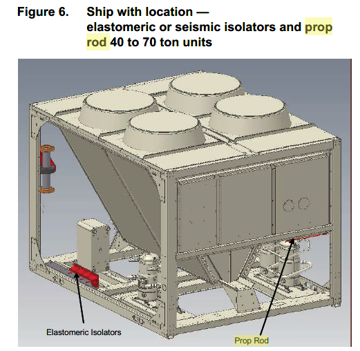 Prop Rod and Isolator Location images. image 3