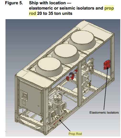 Prop Rod and Isolator Location images. image 1