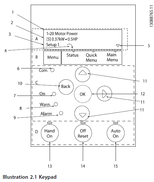 Illustration 2.1 Keypad image 1