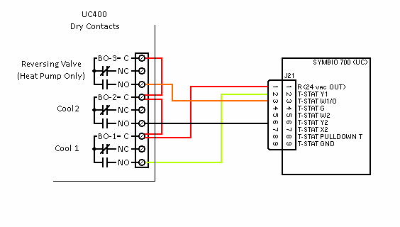 Interconnecting Wiring for Symbio Condenser (Cooling or Heat Pump) to UC400  – Trane