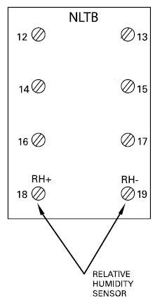 temphumidity sencer placement