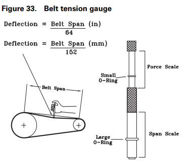 Gates belt shop tension chart