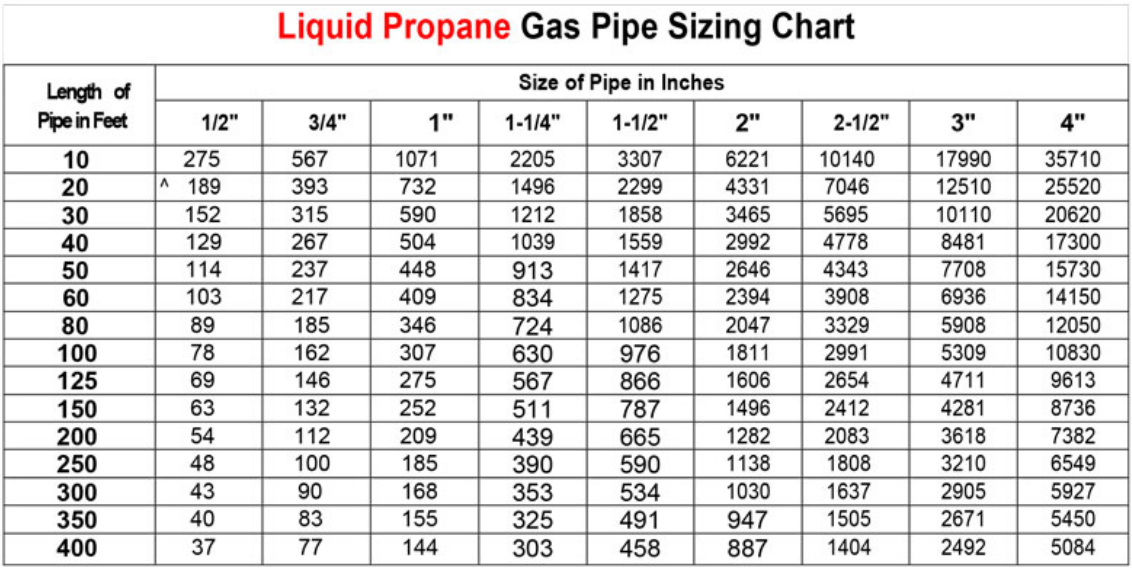 Residential Pipe Sizing Chart