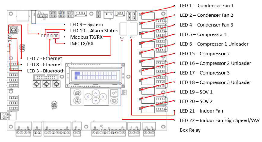 Symbio 700 Troubleshooting: Quick Fixes and Expert Tips