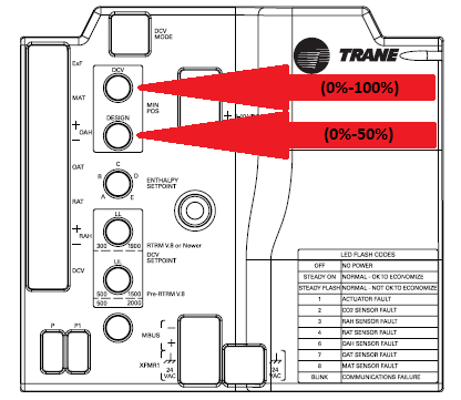 Placement of the Pop Up® Timer 