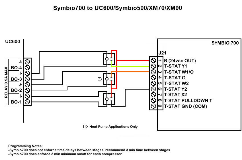 Interconnecting Wiring for Symbio Condenser (Cooling or Heat Pump) to