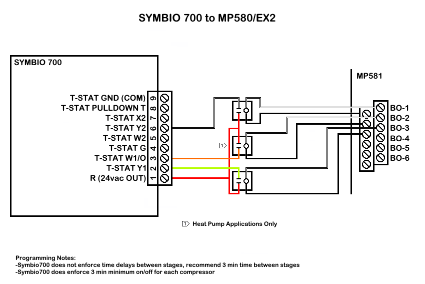 Interconnecting Wiring for Symbio Condenser (Cooling or Heat Pump) to